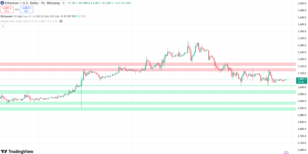 Ethereum koers verwachting 10 january - bron: TradingView