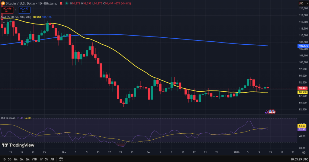 Bitcoin koers grafiek