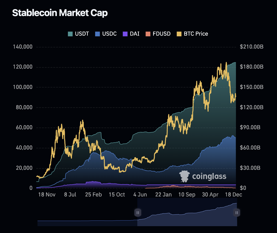 Ethereum CEO waarschuwt voor stablecoin risico’s.
