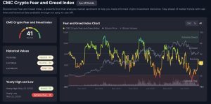 Fear and greed index coinmarketcap