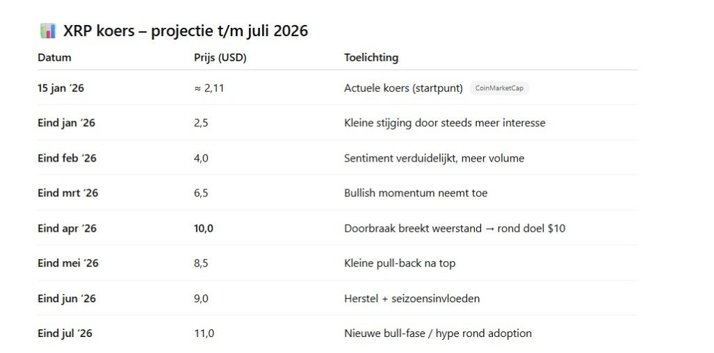 De ChatGPT Crypto voorspelling is voorzichtiger dan DeepSeek