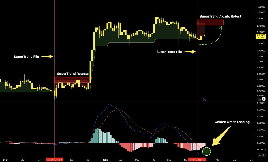 Ripple koers verwachting 2026 - bron: Tradingview