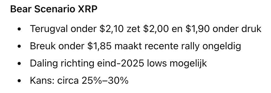 Bear scenario XRP. Bron: ChatGPT