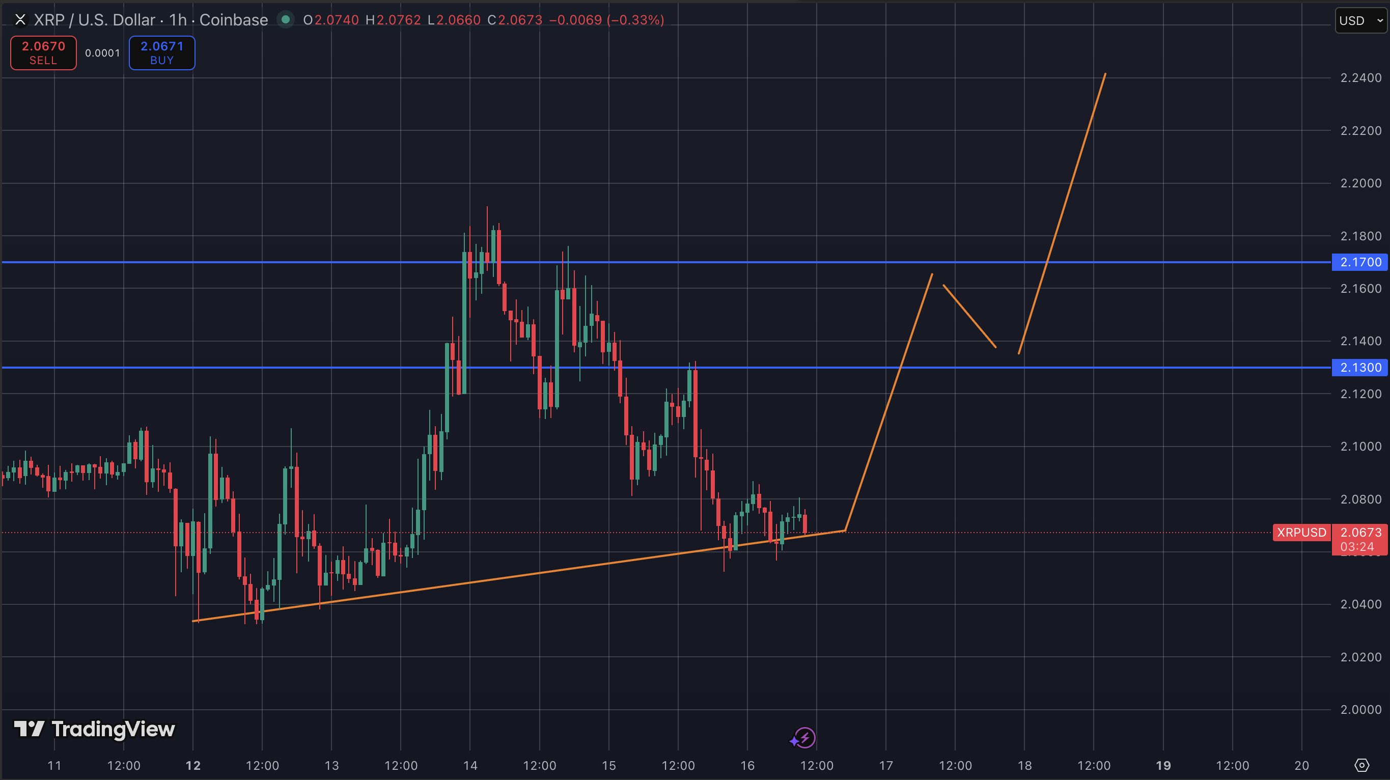 XRP kan in 2026 miljonairs maken volgens slimste man ter wereld