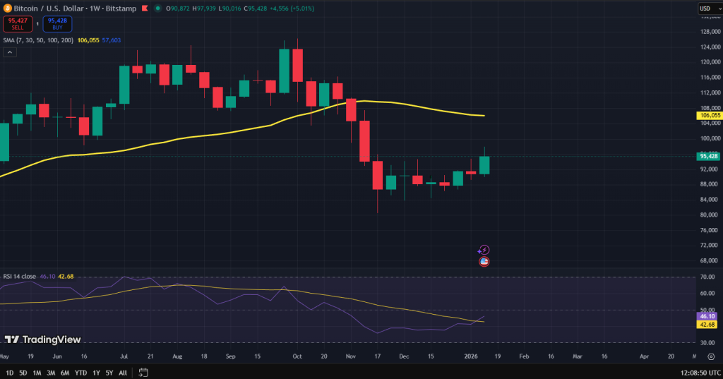 Bitcoin koersgrafiek