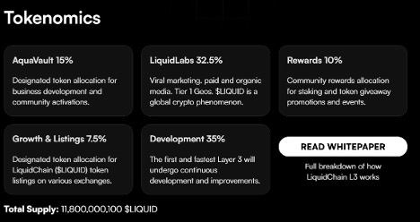 LiquidChain tokenomics