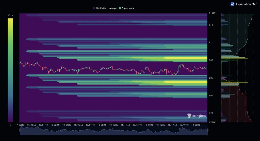 Altcoin heatmap 19 januari