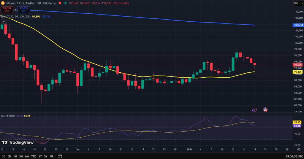 Bitcoin koers grafiek