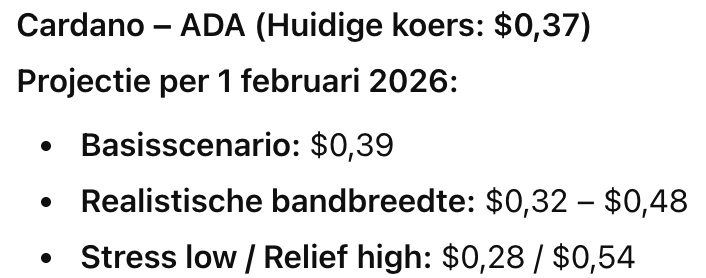 Cardano koersvoorspelling. Bron: ChatGPT