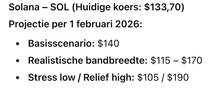 Solana koersvoorspelling. Bron: ChatGPT