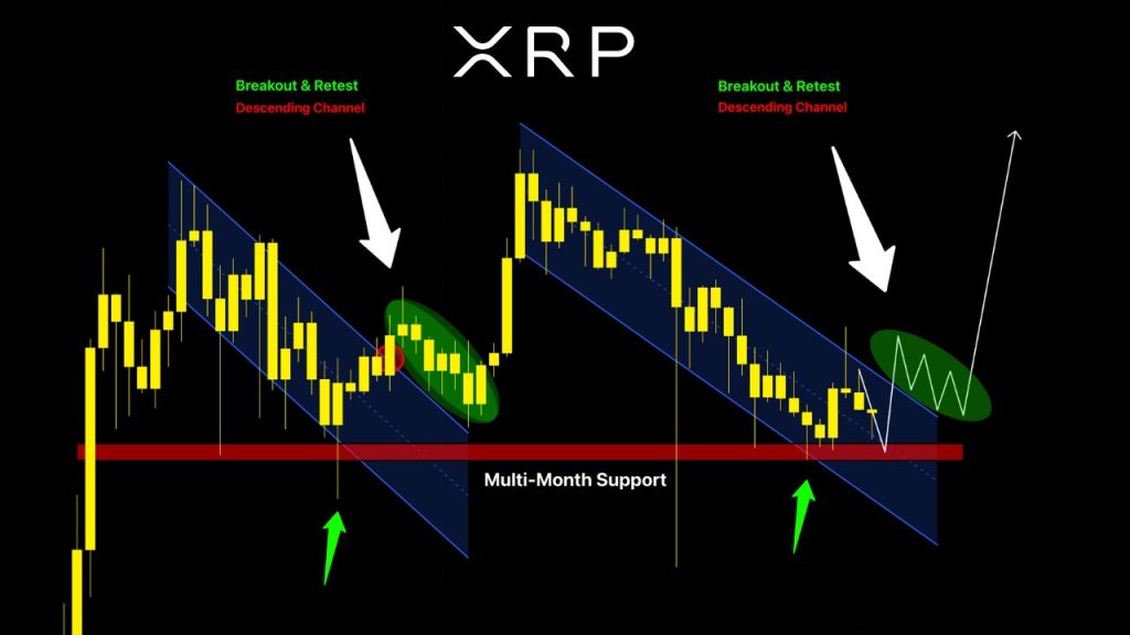 XRP koers analyse 20 januari 