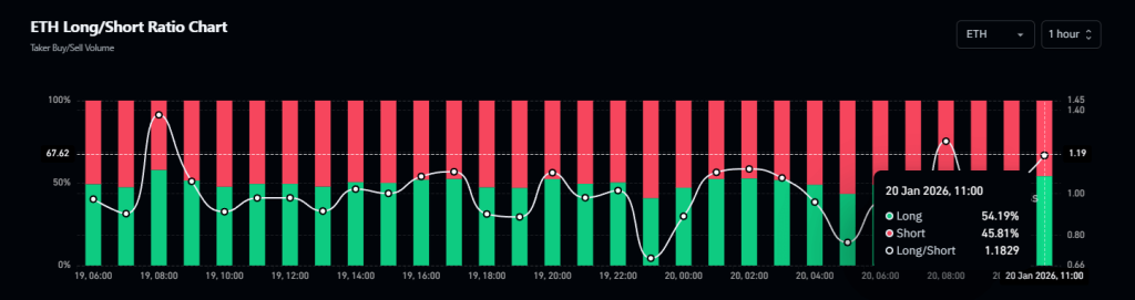 Ethereum longshort ratio