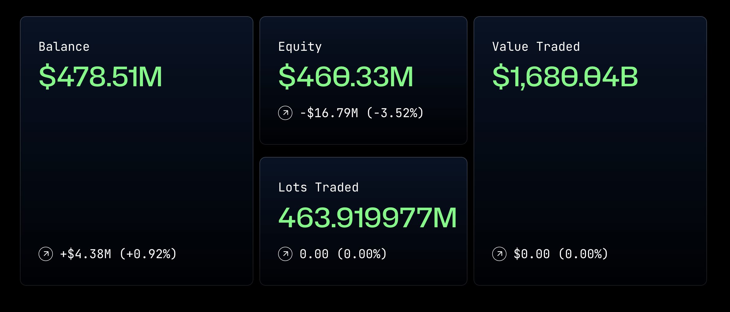 VFX token verbindt forex handel en crypto infrastructuur op Solana.
