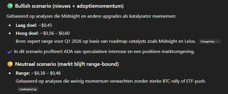 ChatGPT neutraal en bullish scenario voor Cardano