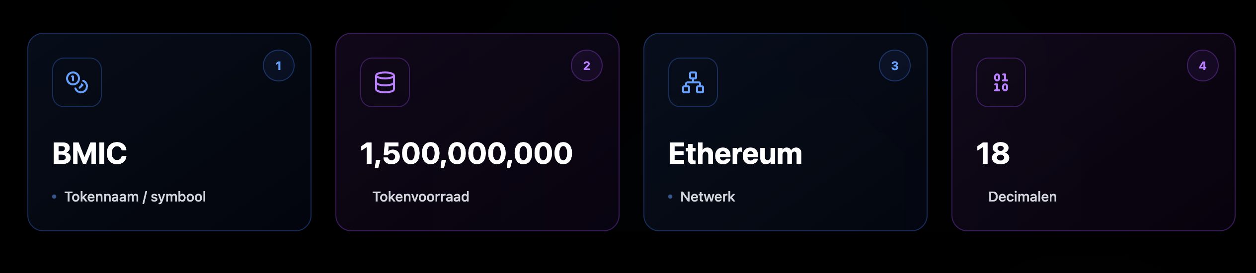 BMIC crypto presale met focus op quantumveilige wallet beveiliging.