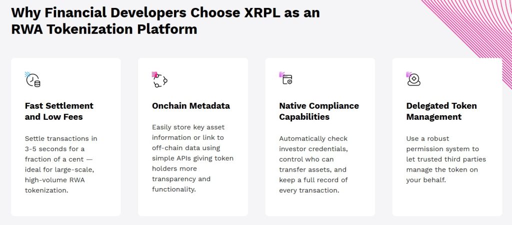 TradFi partners kiezen veelal voor de XRP Ledger