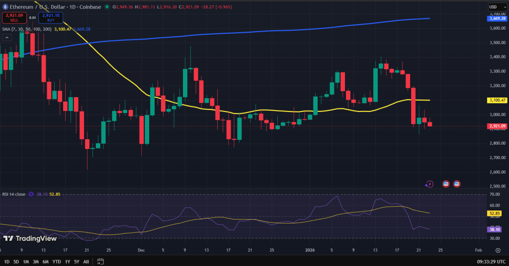 Ethereum koers grafiek