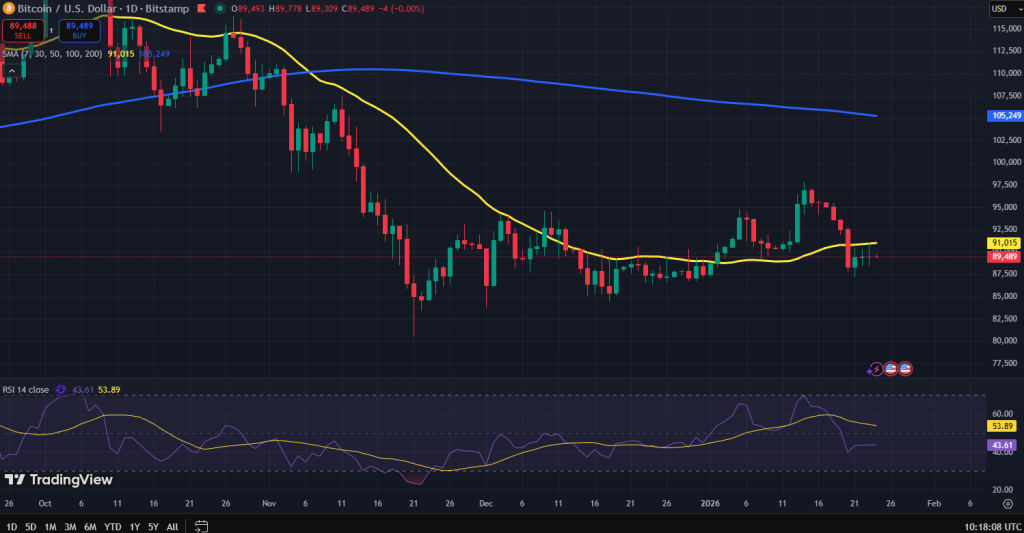 Bitcoin koers grafiek