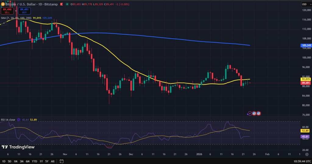 Bitcoin koers grafiek