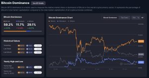 Bitcoin dominance januari 2026