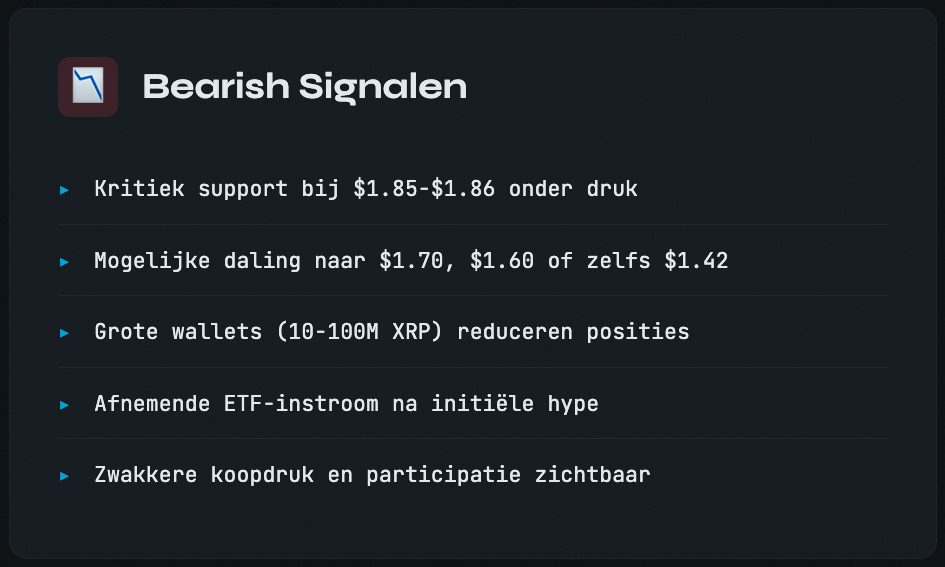 XRP bearish signalen - Bron Claude AI