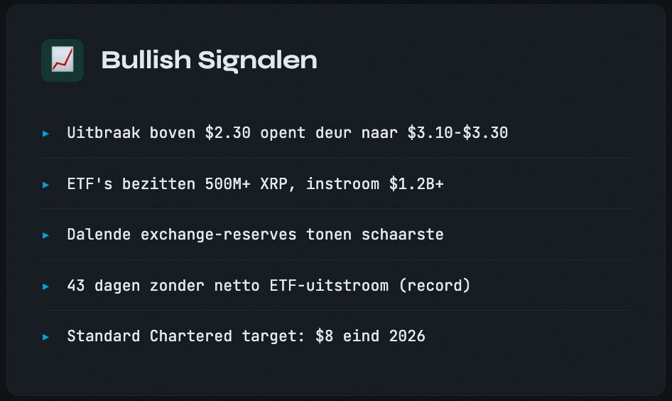 XRP bullish signalen - Bron Claude AI