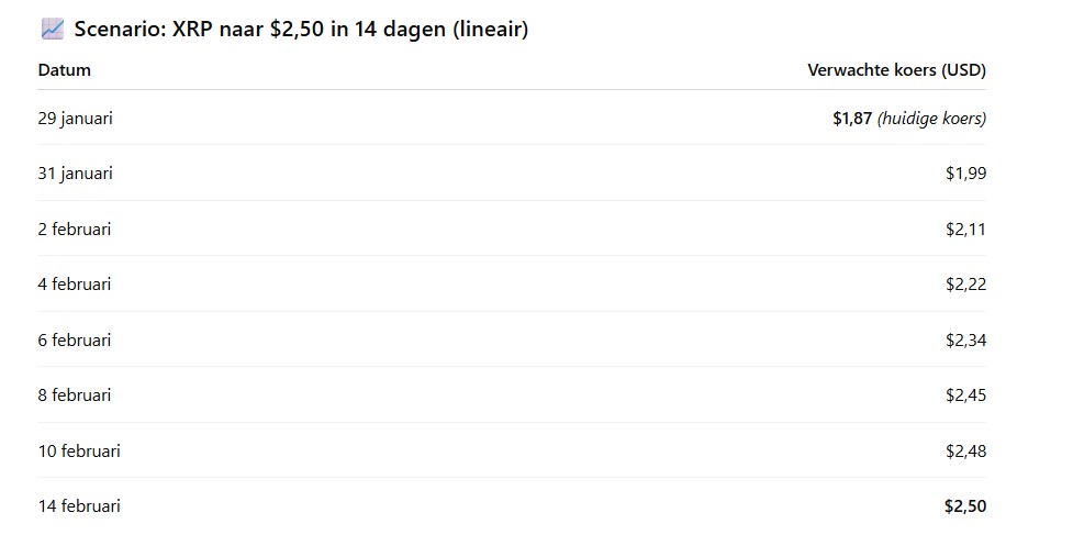 De XRP koers verwachting van ChatGPT.