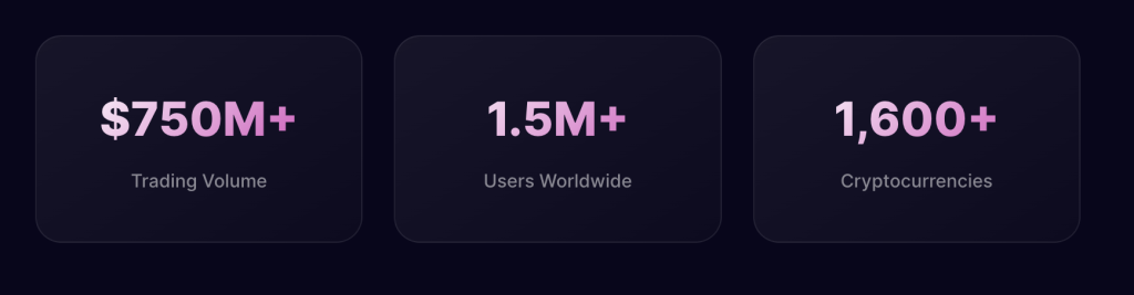 GhostSwap in cijfers