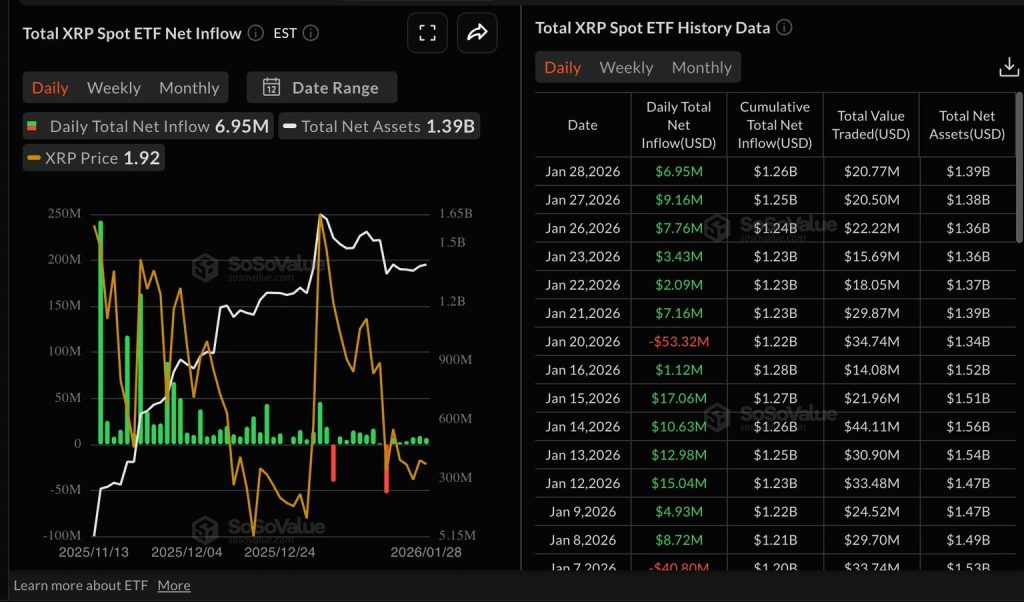 XRP ETF instromen