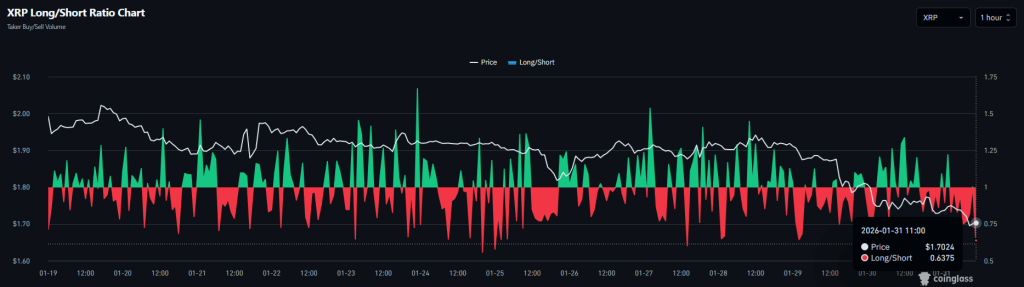 XRP longshort ratio