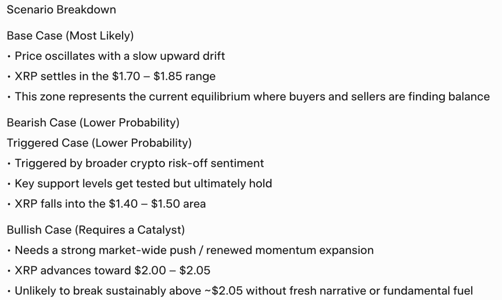 XRP-scenario's volgens Grok. Bron: Grok