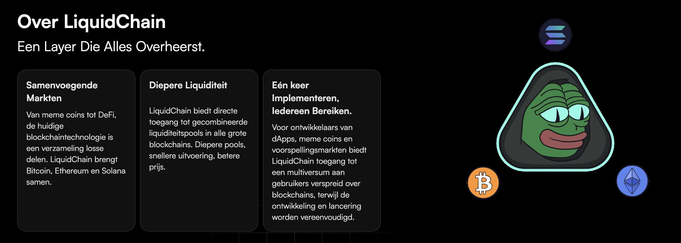 LiquidChain die Bitcoin, Ethereum en Solana met elkaar verbindt.