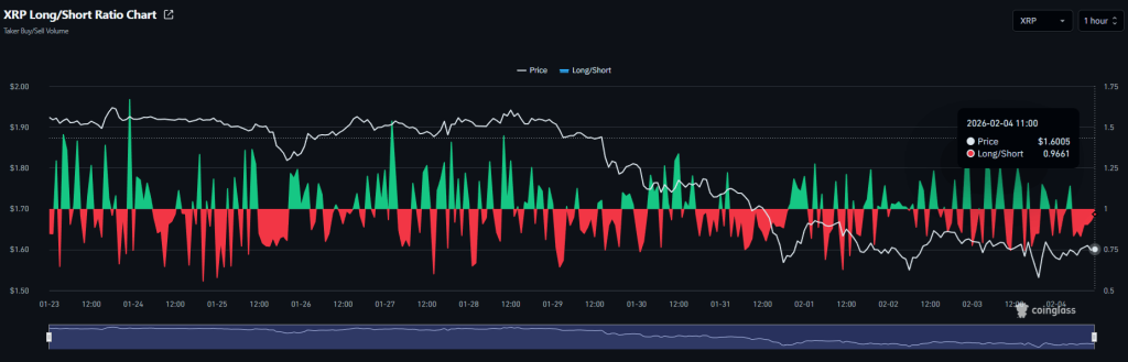 XRP longshort ratio