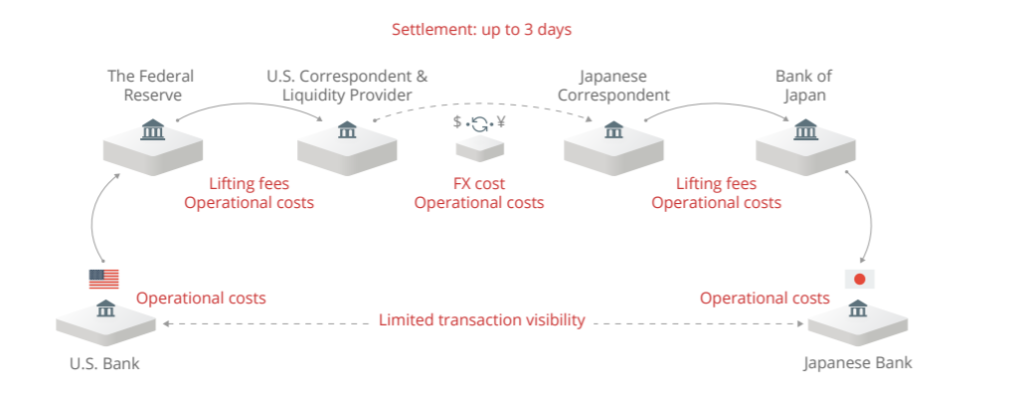 waarom overheden XRP overwegen