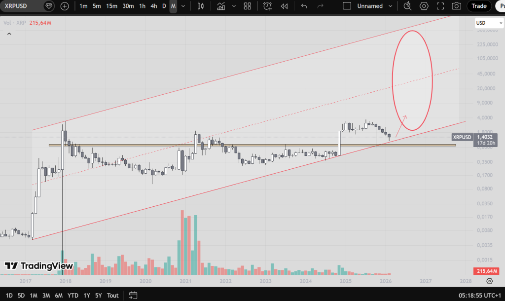 XRP koers verwachting Q1 2026