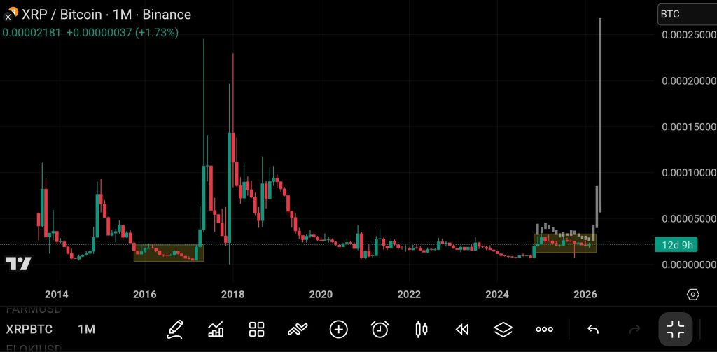 XRP vs BTC 17 februari 2026