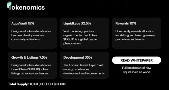Liquidchain tokenomics