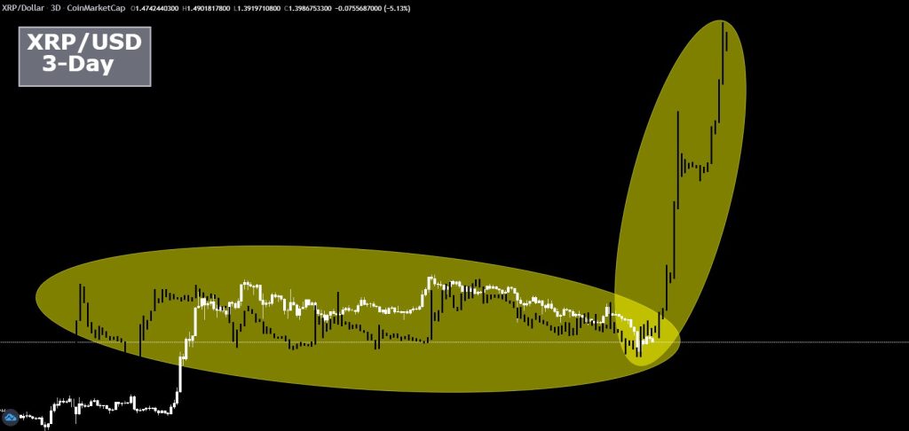 XRP koers analyse 20 februari - Bron: Tradingview
