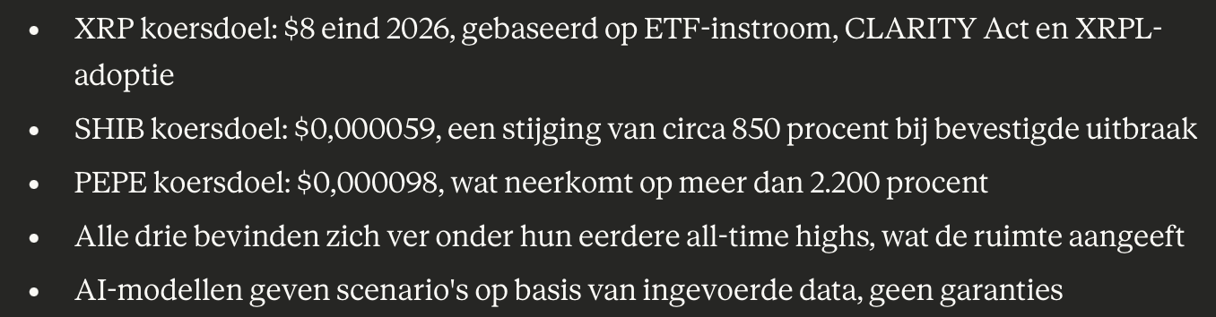 Alibaba AI XRP, SHIB, PEPE verwachting eind 2026 - Bron: KIMI AI