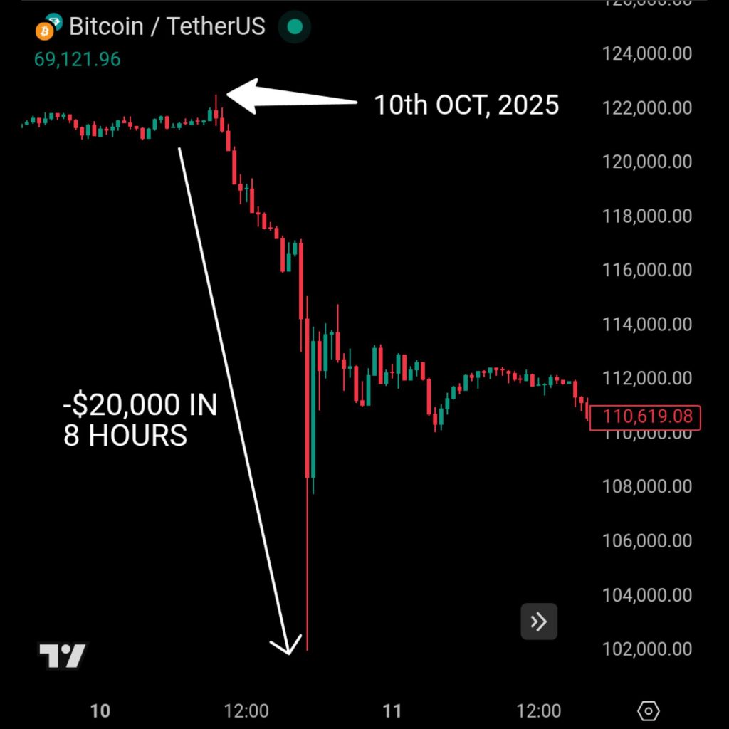 Altcoin crash 10 oktober 2025 - Bron: Tradingview