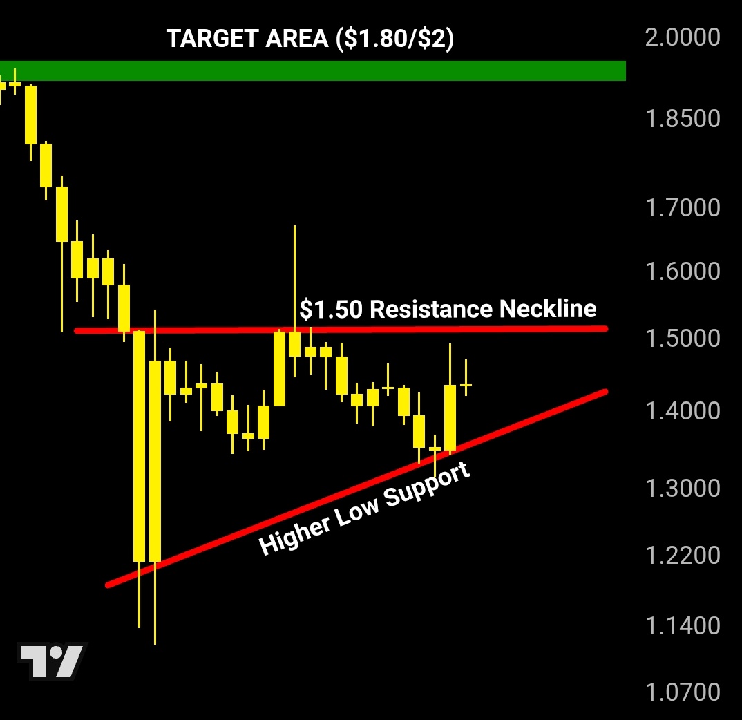 XRP koers analyse 27 februari - Bron: Tradingview