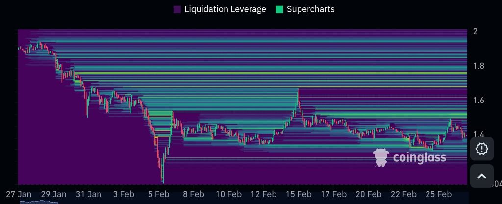 XRP buyers side volume - Bron: Coinglass