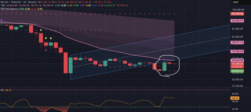 Bitcoin koers 27 februari - Bron: Tradingview