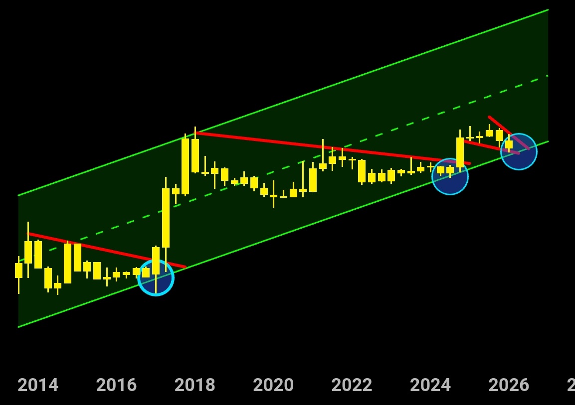 XRP koers analyse 2 maart 2026