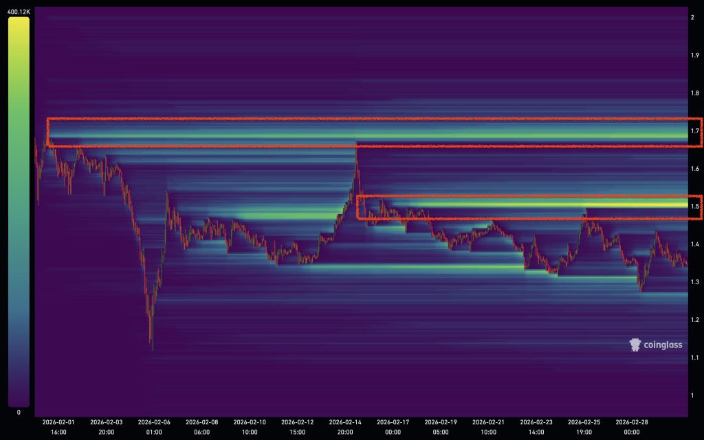 XRP heatmap maart 2026 - Bron: Coinglass