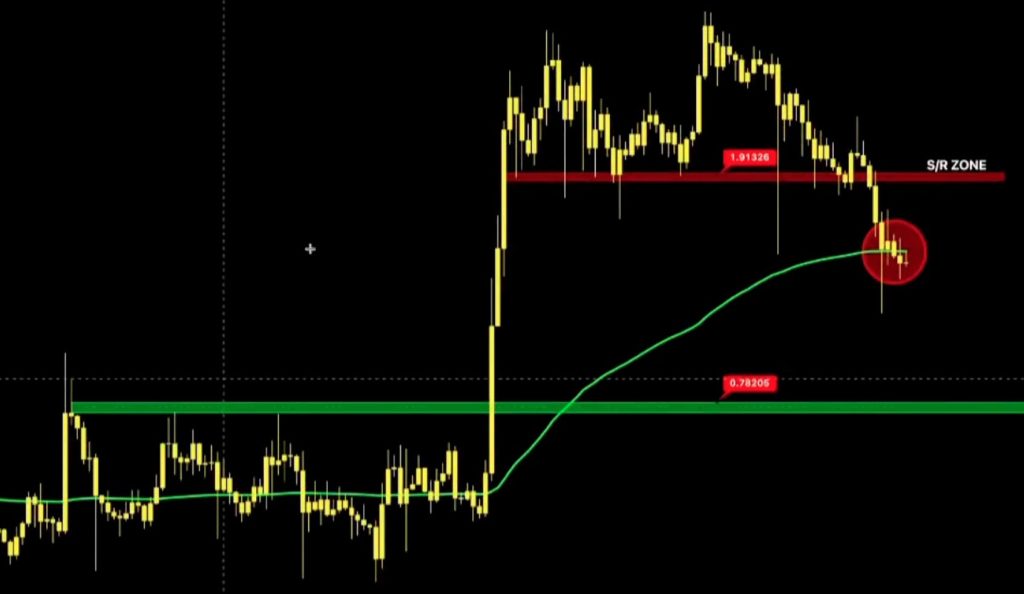 XRP koers analyse 5 maart - Bron: tradingview