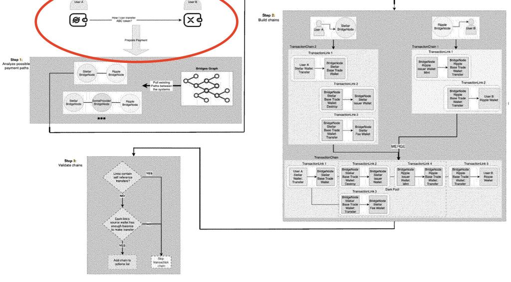XRP DTCC flow 2026 - Bron: DTCC