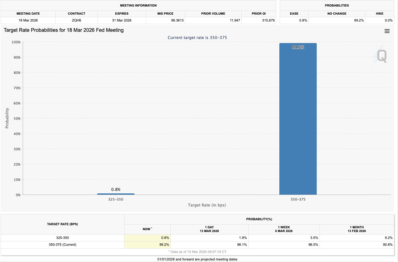 Fed rate verlaging verwachtingen 18 maart - Bron: Twitter