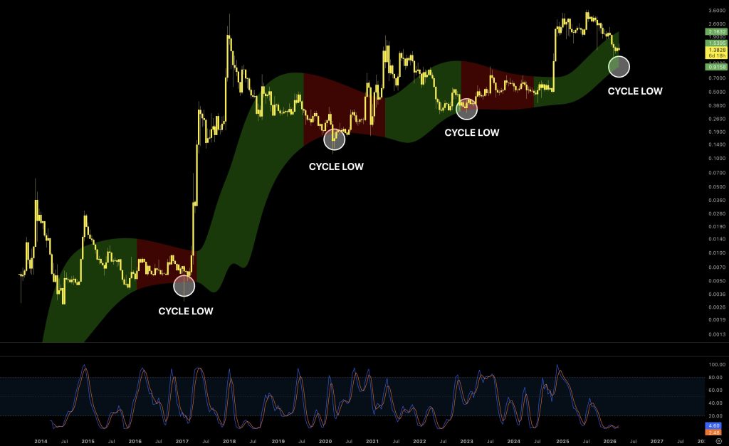 XRP koers analyse 24 maart