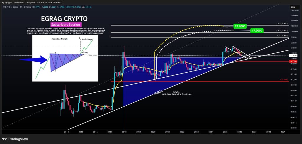 XRP koers voorspelling 2026 - Bron: Egrag crypto